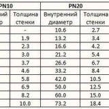 Jak určit průměr potrubí pro vytápění?